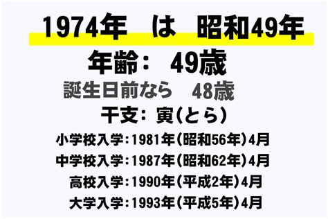 1974年生|1974年(昭和49年)生まれの学校の卒業年